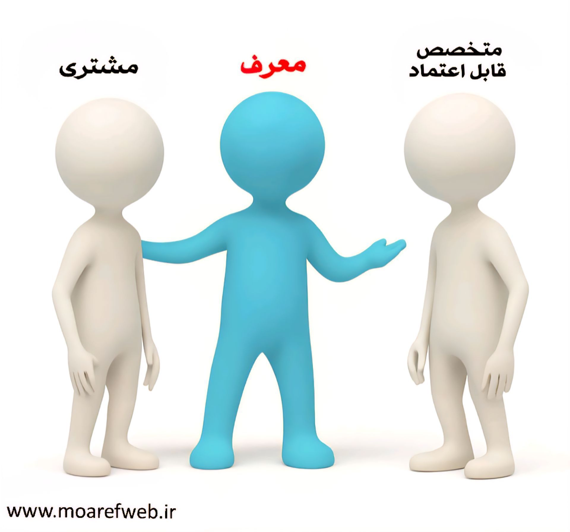 مشتری، معرف، متخصص